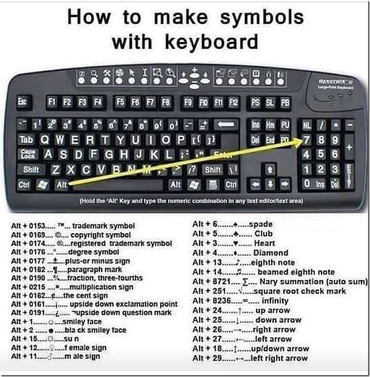 alt symbols